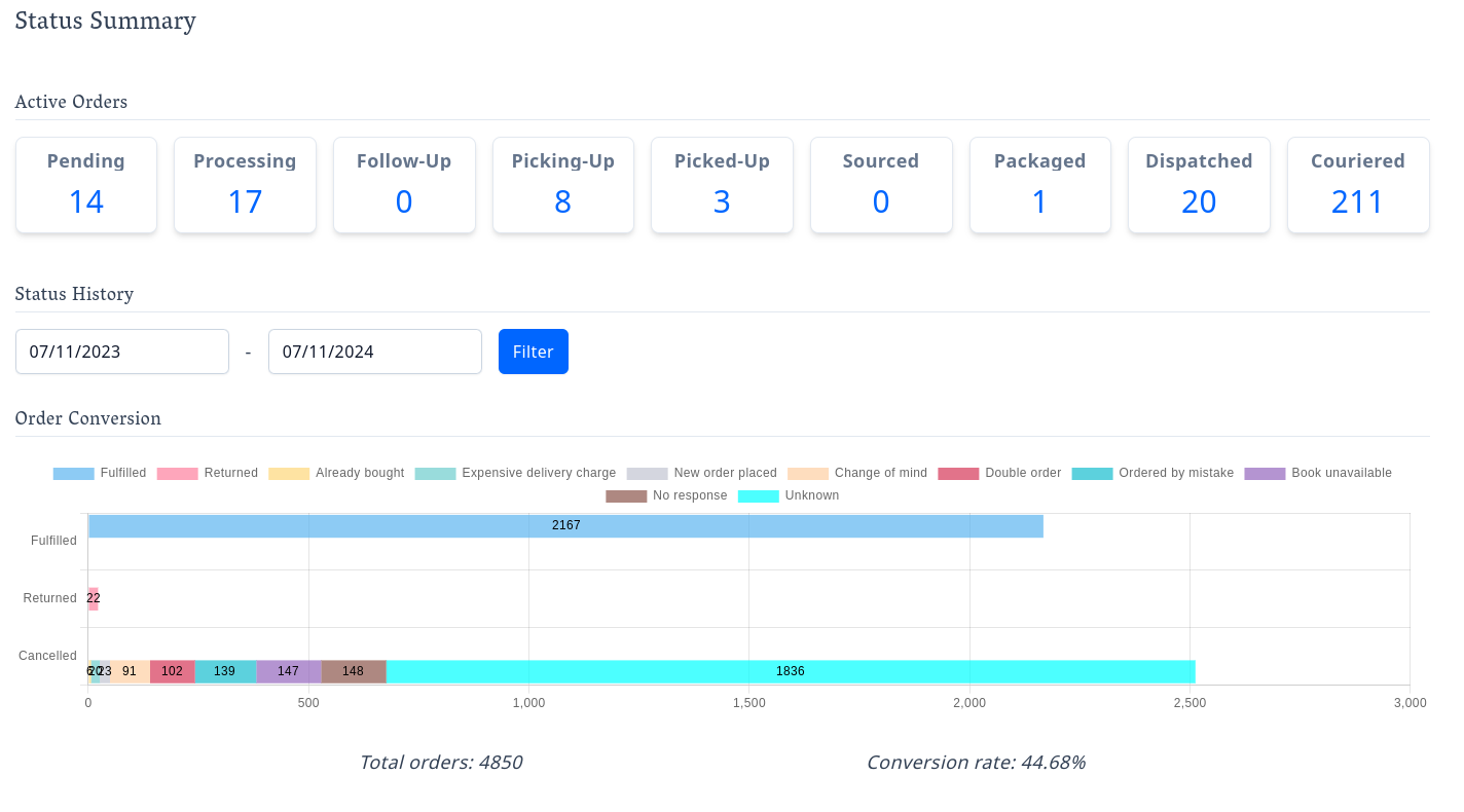 Order Dashboard