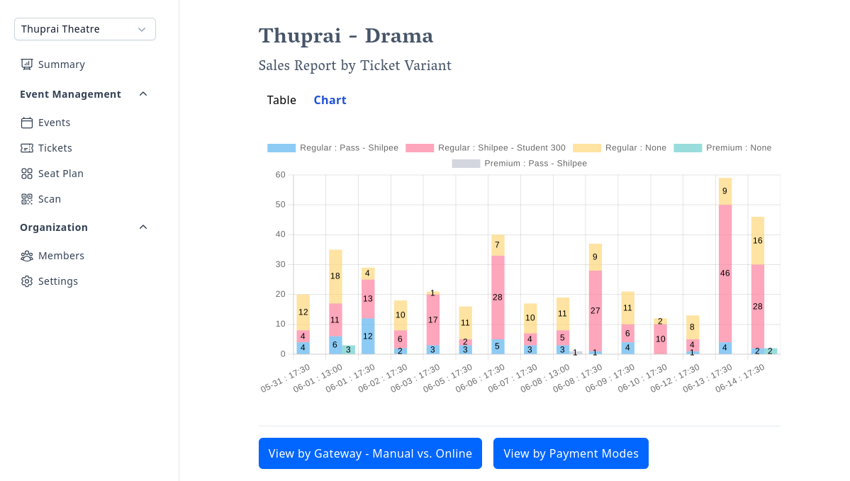 Sales Report